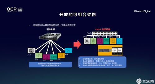 支持開放計算，西部數(shù)據(jù)教你打贏創(chuàng)新存儲“團戰(zhàn)”