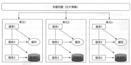 微服務的分解與組合模式及服務組合實例解析——以數(shù)據(jù)處理和存儲支持服務為例