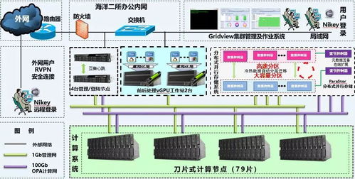 科技賦能，守護(hù)蔚藍(lán) 海洋二所攜手曙光共建實(shí)時處理與預(yù)報(bào)系統(tǒng)，筑牢防災(zāi)減災(zāi)數(shù)字防線