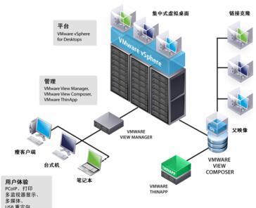 雙因素認(rèn)證 筑牢虛擬桌面訪問權(quán)限的安全防線