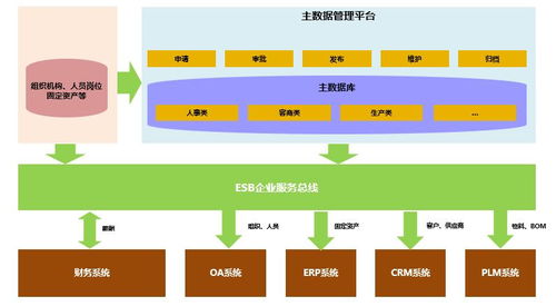 制造行業(yè)主數(shù)據(jù)治理項(xiàng)目實(shí)施心得 數(shù)據(jù)處理與存儲支持的實(shí)踐與思考