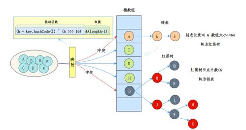 數(shù)據(jù)處理與存儲支持服務(wù) 圖解技術(shù)原理，讓復(fù)雜變簡單