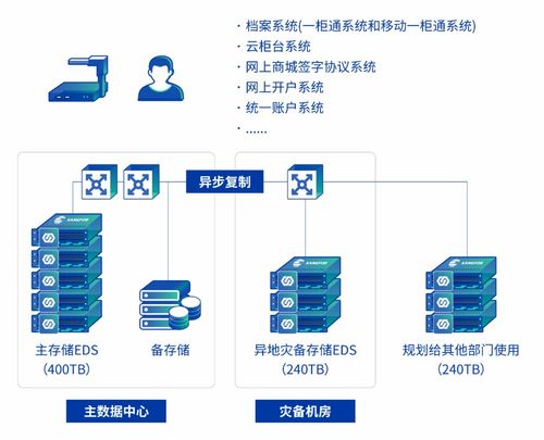 國元證券攜深信服打造數據基石 業務發展，存儲先行