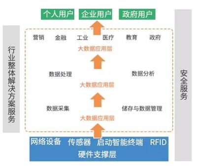 深度 | 一文看懂大數據、云計算等四大新興戰略產業